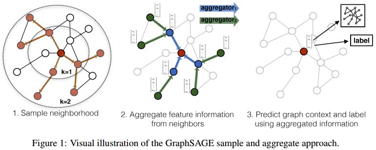 ../_images/GraphSAGE_sampling.png