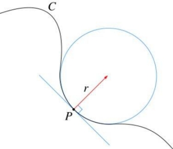 ../_images/curvature.jpg
