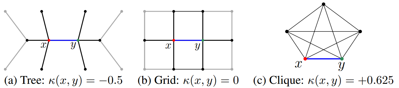 ../_images/ricci_curvature.png
