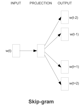 ../_images/skipgram_model.png