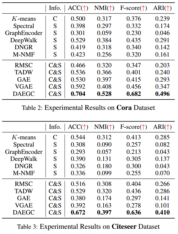 ../_images/table_2_3.png